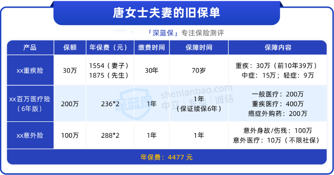 新出的保险更好，以前买的要换吗？（附诊断攻略）